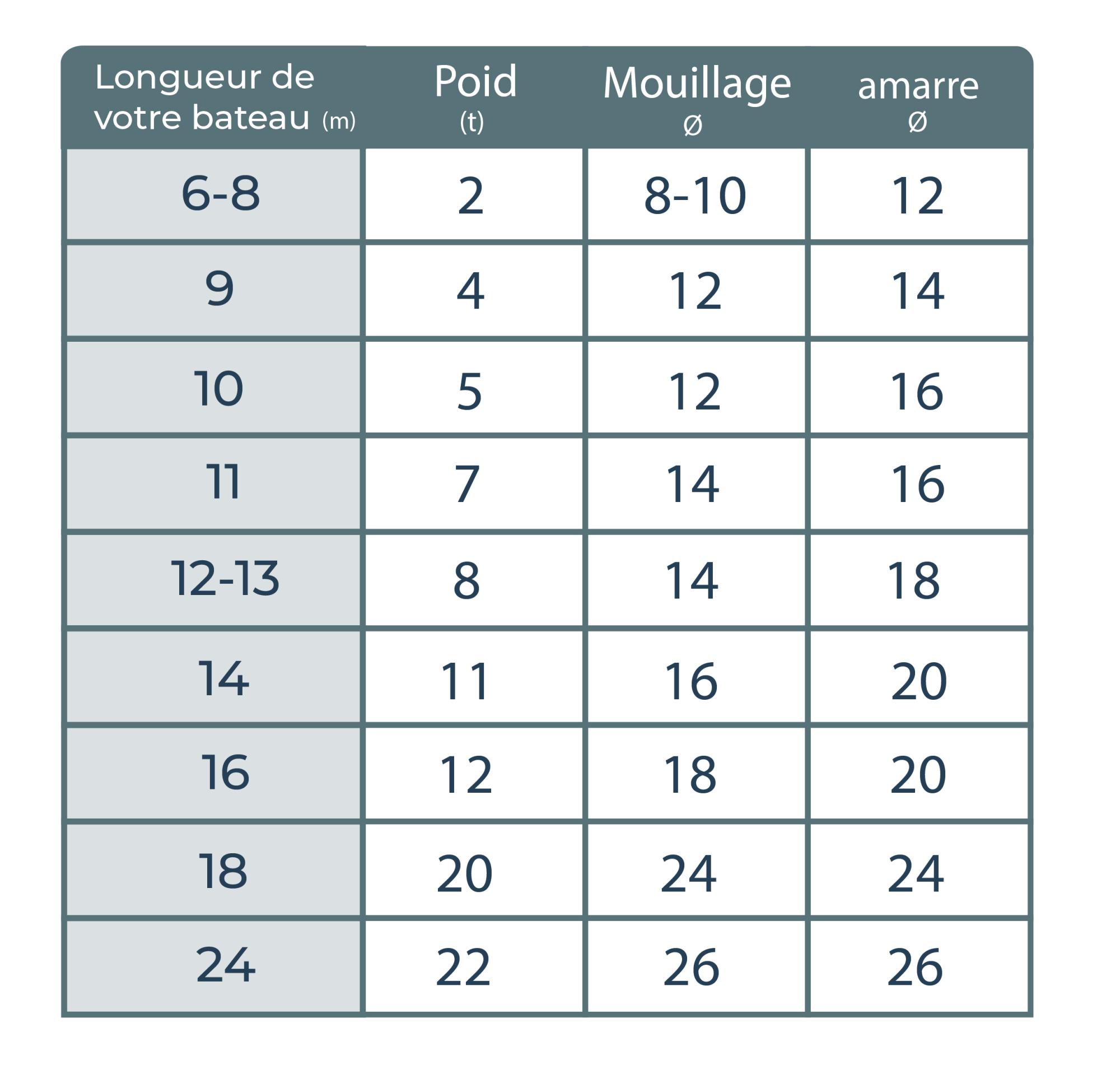 Tableau amarres