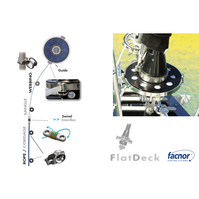 Enrouleur de gnois flat deck fd230 ( configurer)